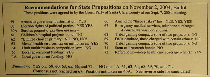 A list of Green Party of Santa Clara County Positions on the Nov. 2nd Ballot.